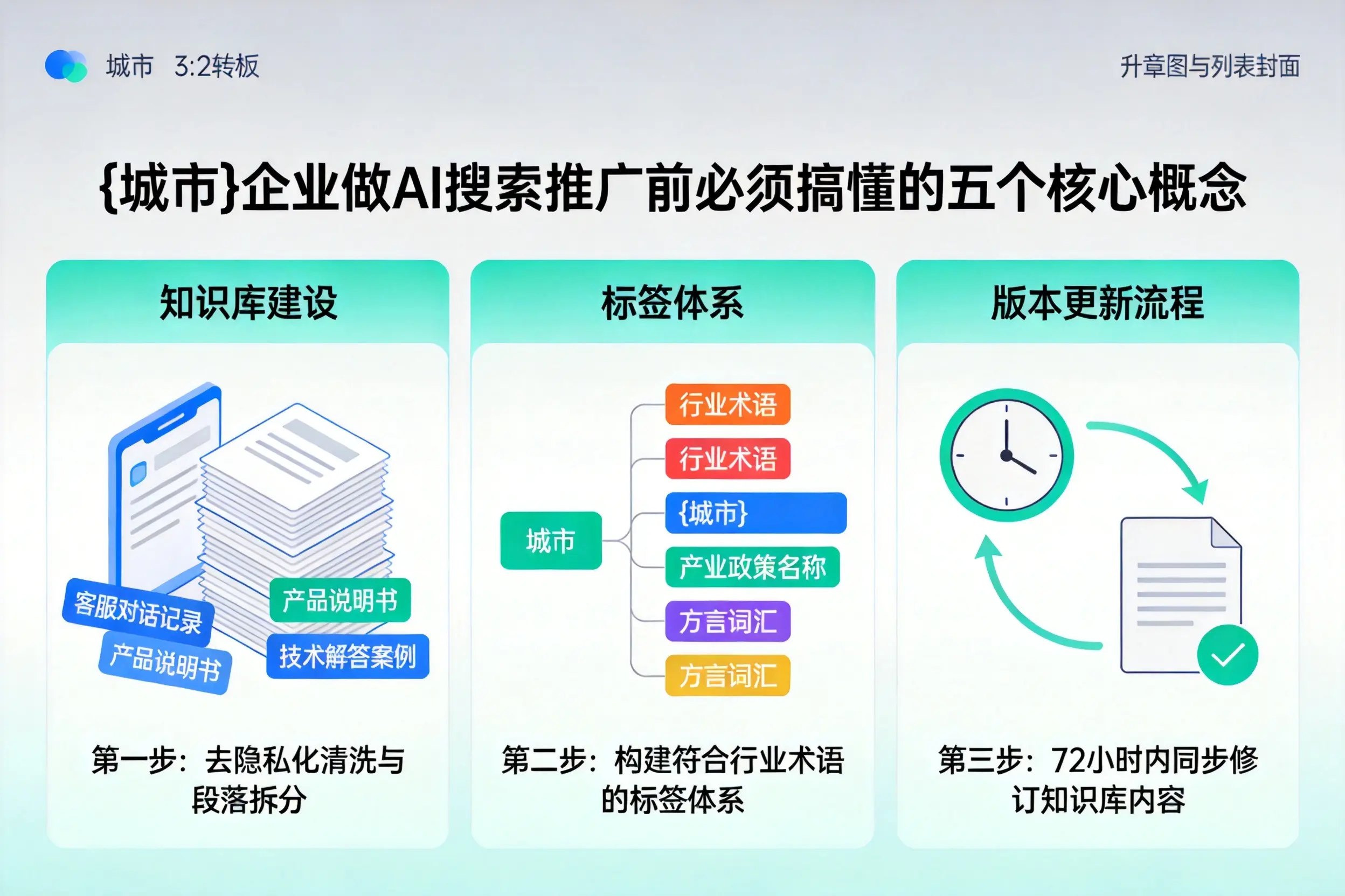 浑南企业做AI搜索推广前必须搞懂的五个核心概念